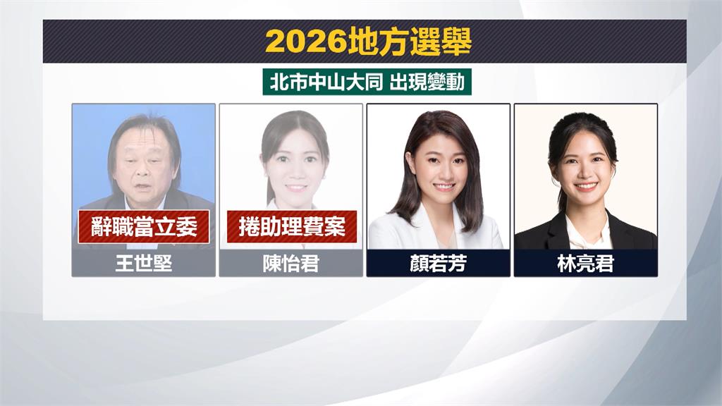 北市中山大同2026選舉卡位戰!? 民進黨初選6搶4