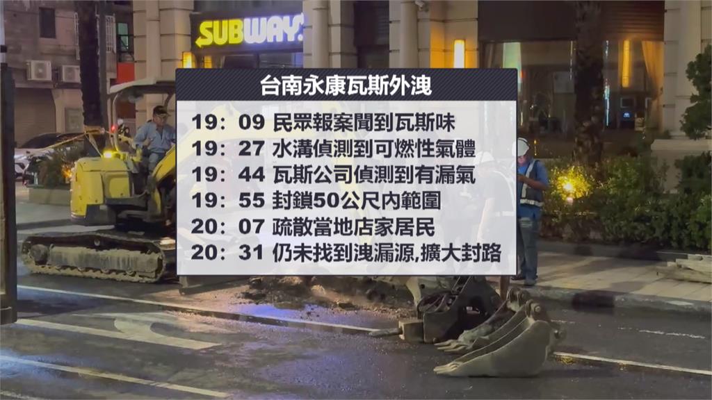 台南永康瓦斯外洩找嘸源頭! 開挖10小時確認管線