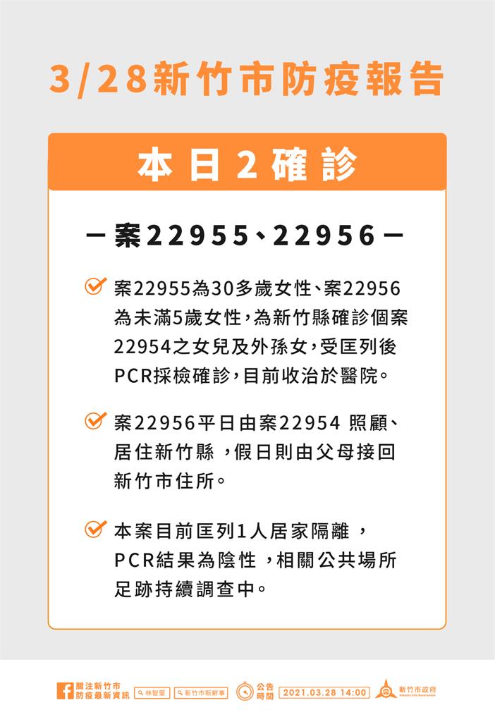 快新聞／大潭電廠群聚波及竹市　移工宿舍染疫司機2家人也確診