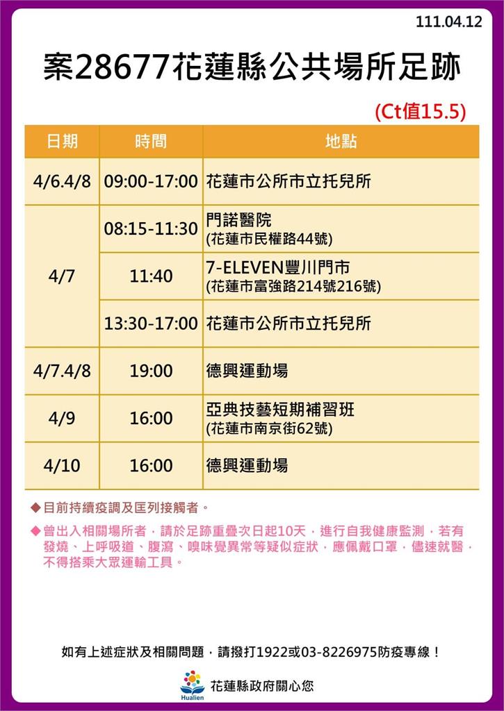 快新聞／花蓮+30！ 海量足跡曝光　新光兆豐休閒農場、遠雄海洋公園入列