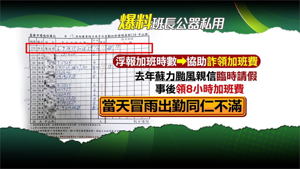 基隆清潔隊爆弊端！　「摸魚班長」睡覺等下班、詐加班費