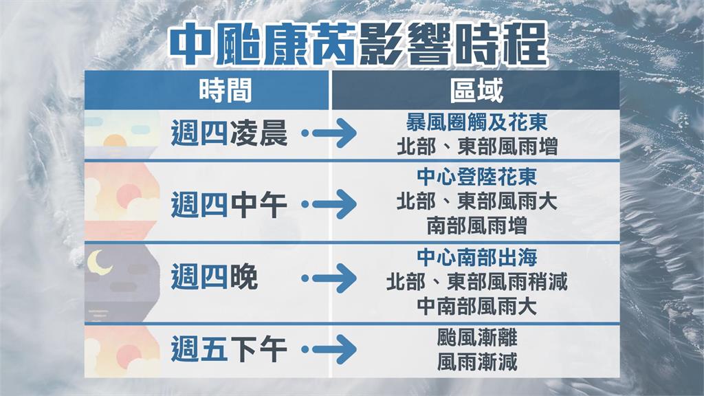 康芮穿心台灣！林嘉愷點名2地區「越晚風雨越大」揭暴風圈登陸時間點