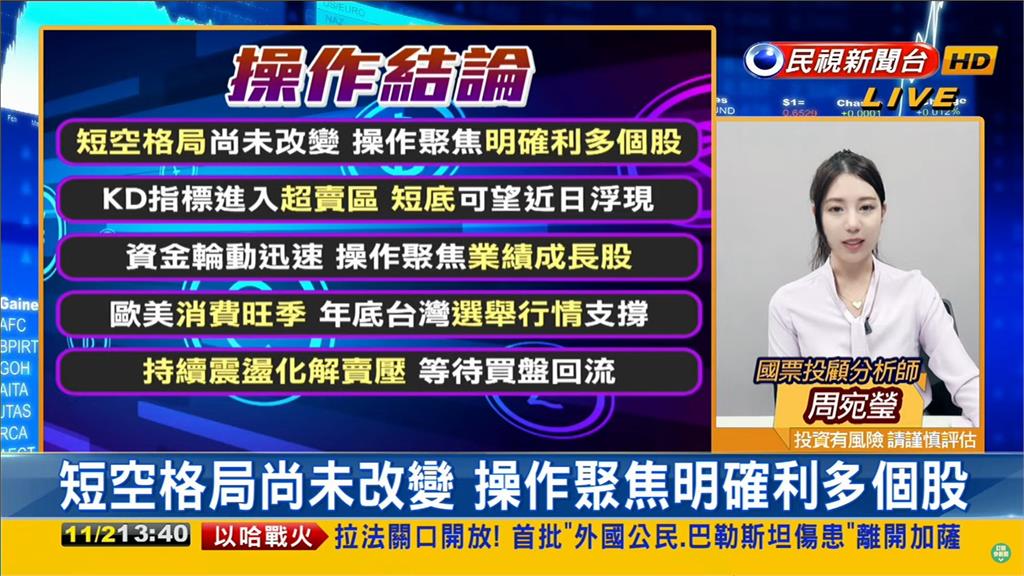 Fed不升息!專家建議:可低接5類股 台股看民視/Fed不升息大盤「狂漲358點」!專家建議:可低接5類股