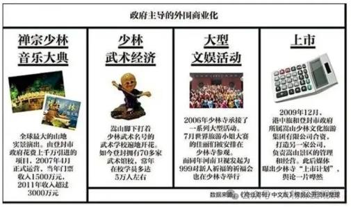 爆7情婦21子「MBA方丈」掌少林寺26載!創吸金帝國「真實月薪」曝