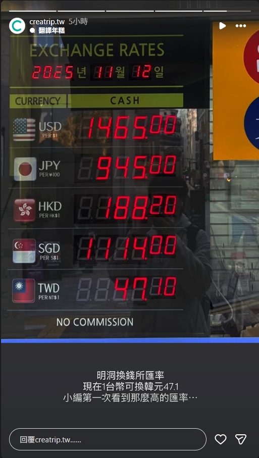 韓元匯率「甜蜜期」衝破47.1新高!換1萬「多賺一頓烤肉」網喊:太扯