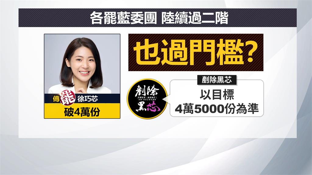 罷傅拚過關 張峻再送500份、葉霸舉牌催連署