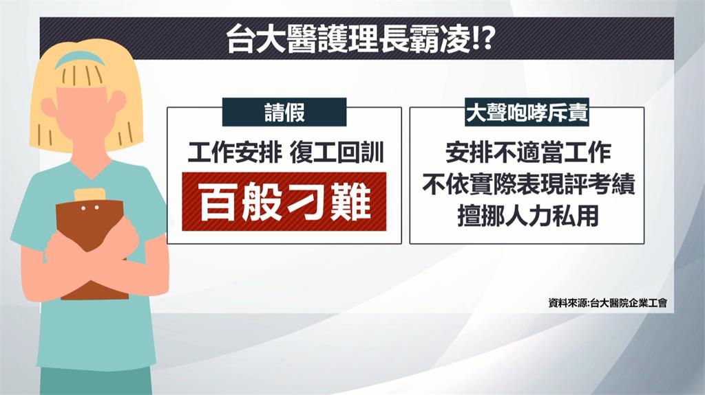 護理師指控護理長霸凌 台大院方維持不成立裁定