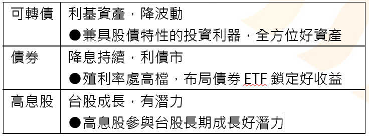 統一投信推出優選低波多重資產基金  三效合一築起防波堤