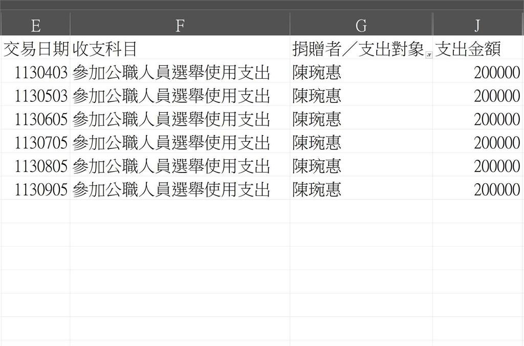 柯文哲爆月花20萬「養」這卸任立委！他酸：李貞秀提同樣要求卻被開除？