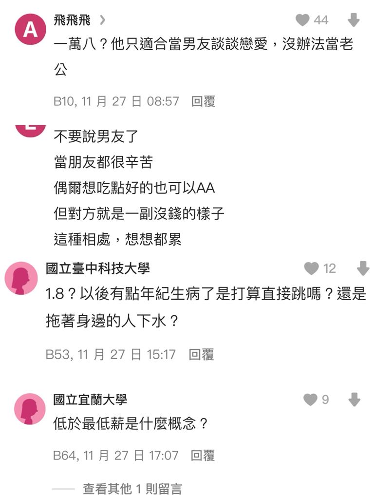 男友月收18k狠酸她「價值觀不行」 網搖頭:麵包也很重要
