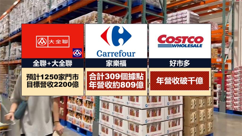 8/1大潤發更名大全聯　鼓鼓現身感恩茶會挑戰快手結帳