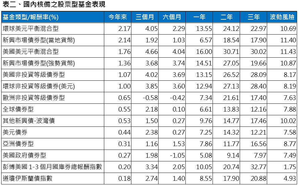 川普2.0就位 布局首重美國優先、防禦波動、多元分散