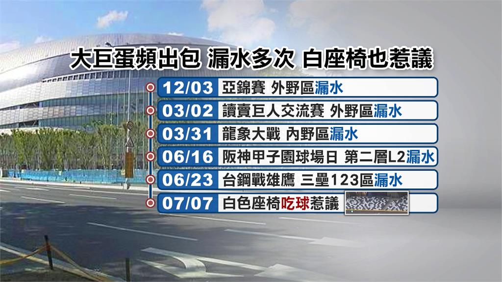 大巨蛋營運7個月頻頻出包 議員批:蔣市府管不動遠雄