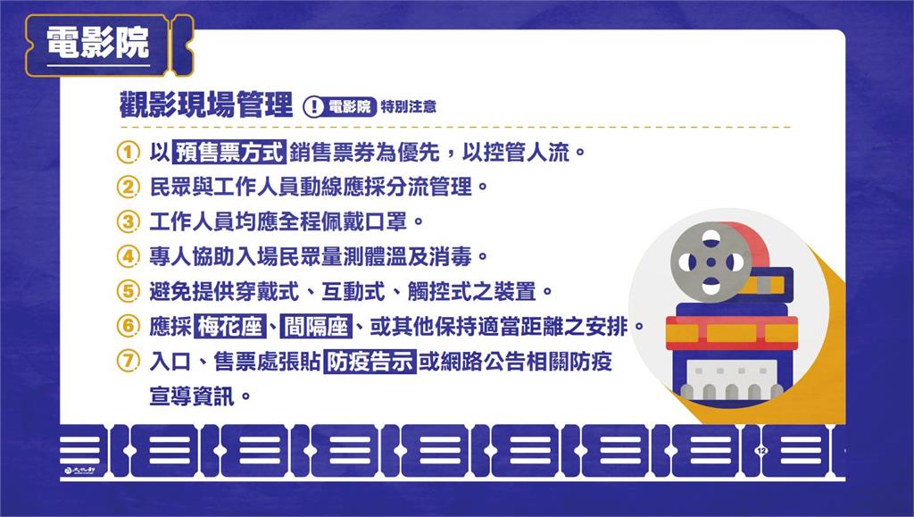 電影院713微解封!10影城優惠曝光 防疫須知1次看