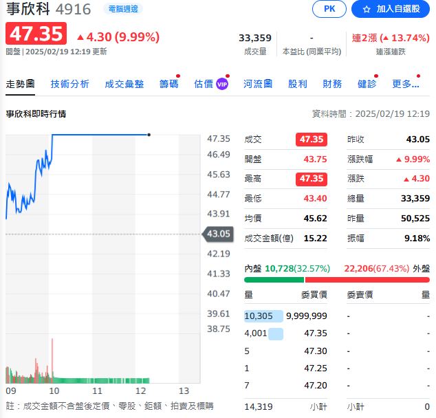 台灣無人機廠商　技術優勢　有望在美歐日等市場獲得巨大商機