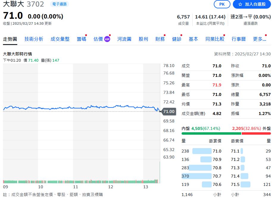 折價約32%!大聯大擬以每股25元收購華經 既有團隊續經營