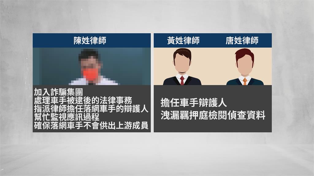 協助詐騙集團規避刑責　1律師遭羈押禁見、2律師交保