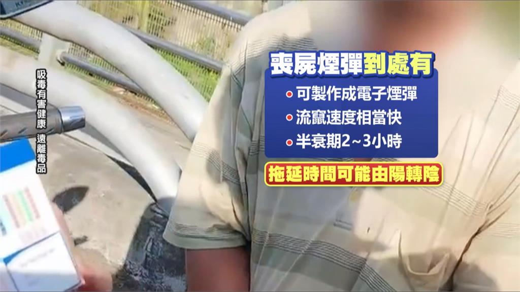 毒駕橫行!永和兩警遭轎車撞飛 石崇良:檢討檢驗標準