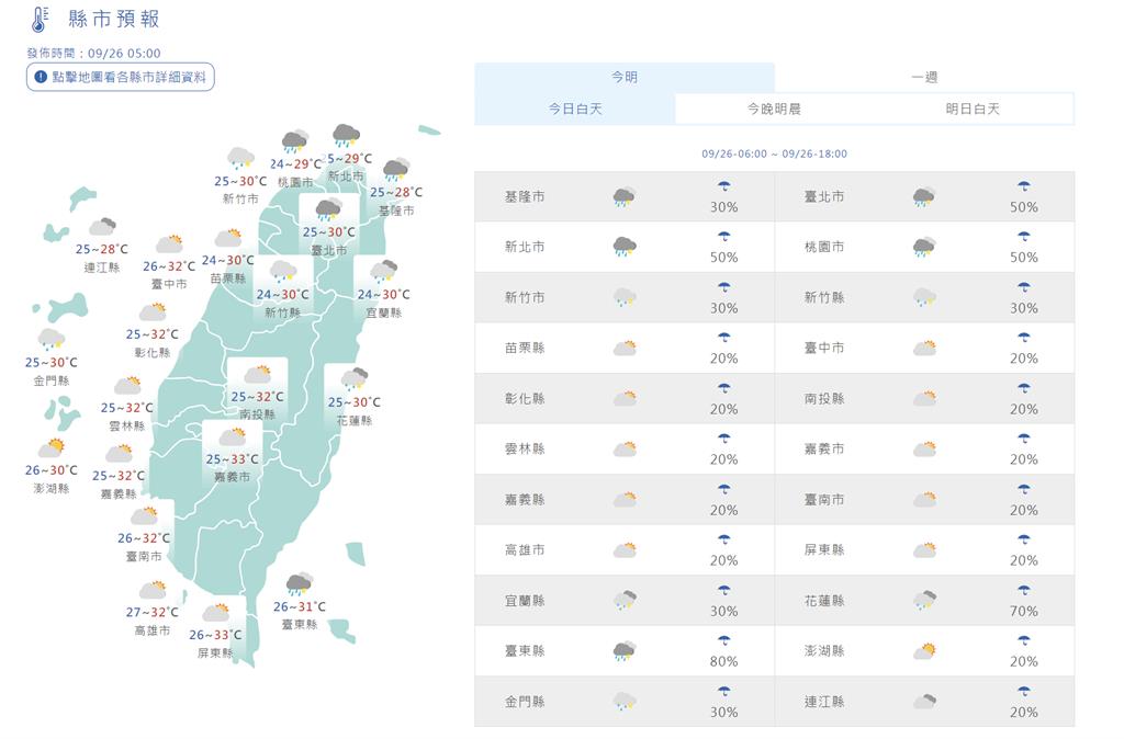 快新聞/東北風今起逐漸影響台灣 「這幾區」慎防雷雨