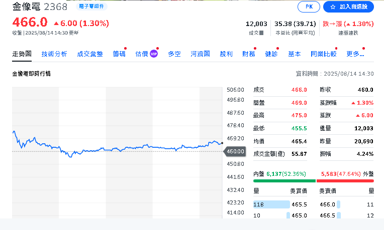 金像電7月EPS狂飆1.78元　AI伺服器訂單火力全開