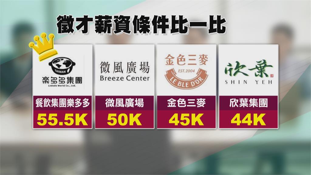 開春首場求職會 14廠商釋出525工作機會
