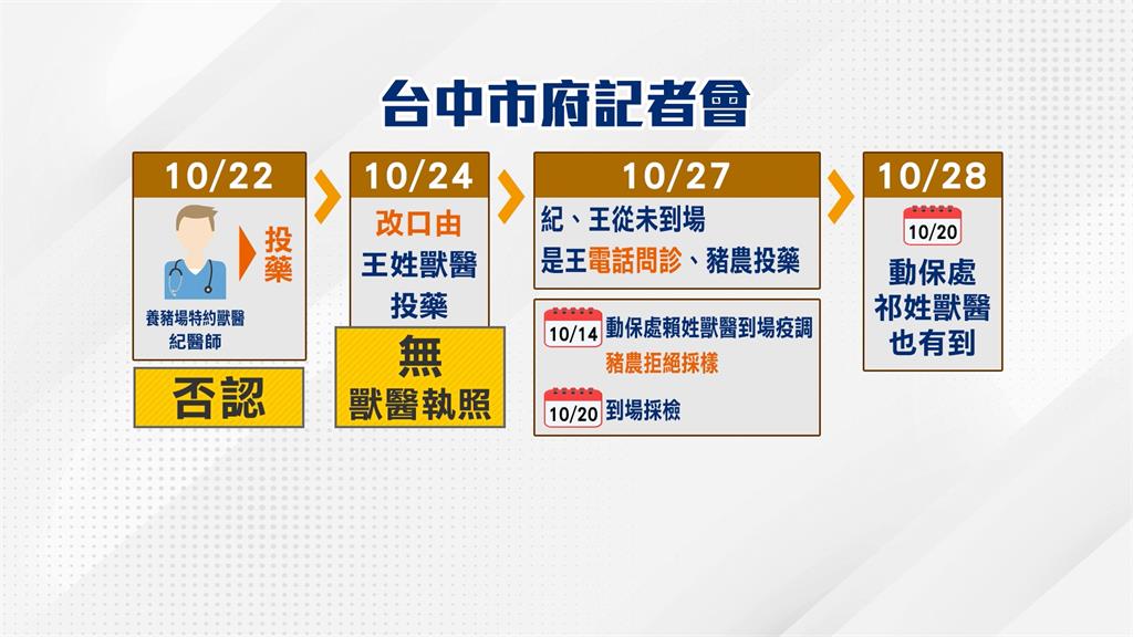 獸醫都能湊一桌麻將!中市府疫調說詞反覆 台灣北社轟「廢弛職務釀災」要求道歉