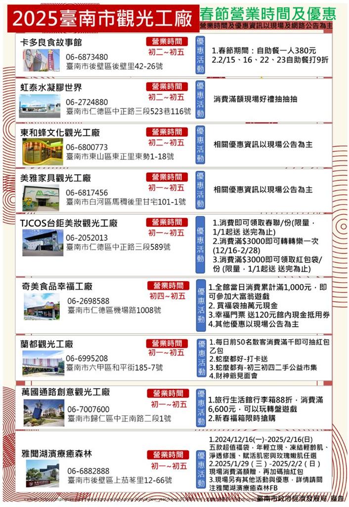 臺南購物節最大獎抽1公斤黃金(價值280萬)來臺南觀光工廠好康多!抽獎序號雙倍送