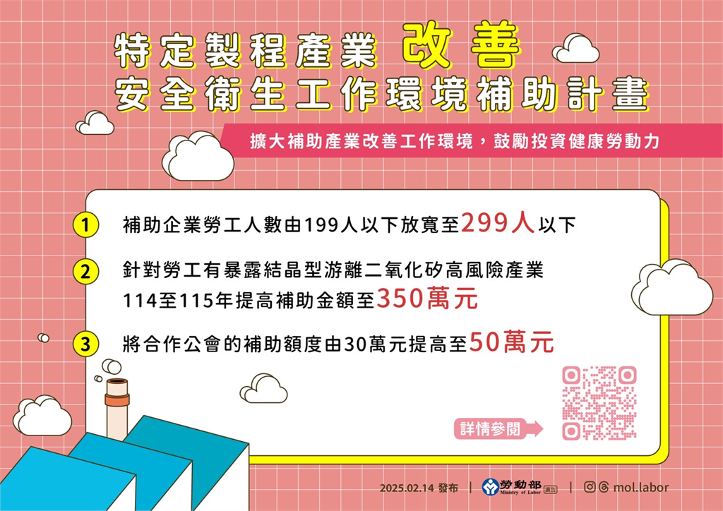 勞動部擴大補助改善工作環境  扭轉刻板印象  保障勞工健康