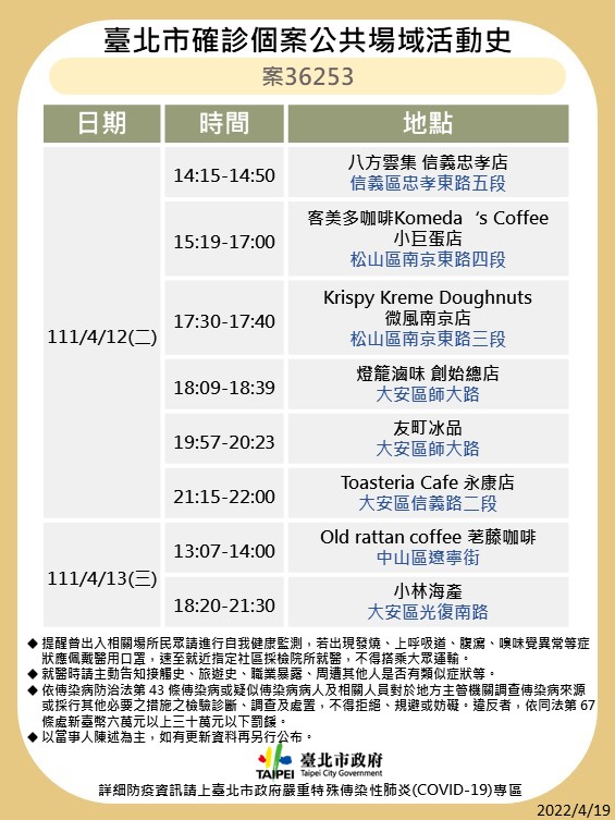 快新聞／北市+287！ 7張確診者足跡「藍記麻辣鍋、燈籠滷味、一蘭拉麵」全入列