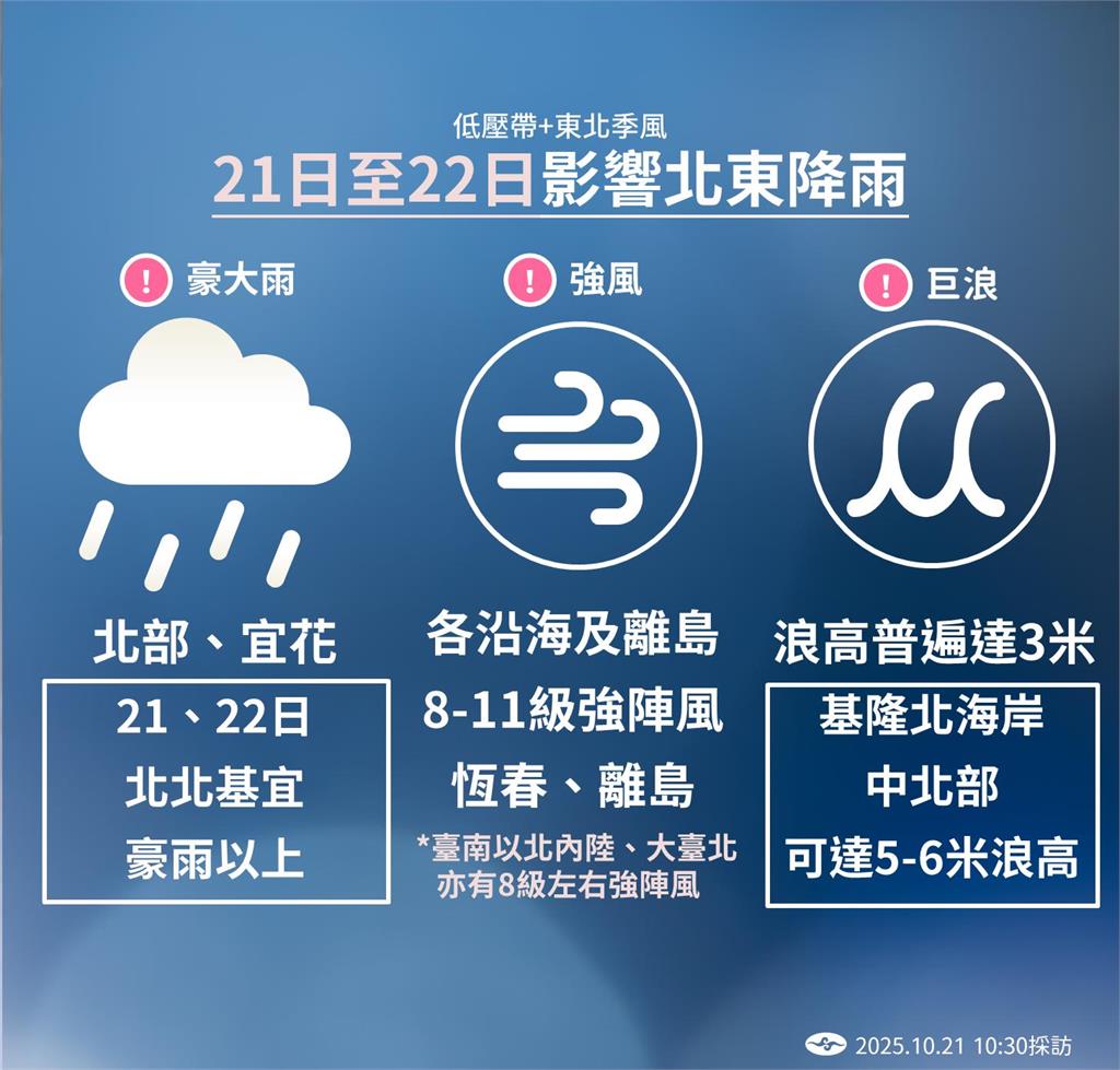 快新聞/下的好煩!「風神」遠離為何降雨持續? 氣象署曝原因