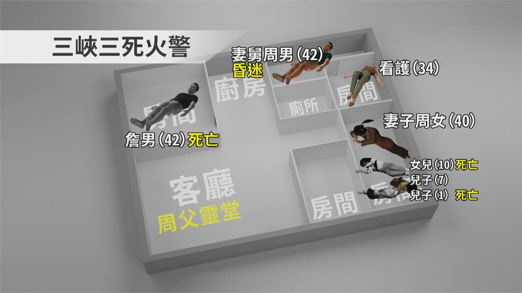 疑房門緊閉+冷氣聲　沒聽見住警器　三峽惡火釀3死4重傷