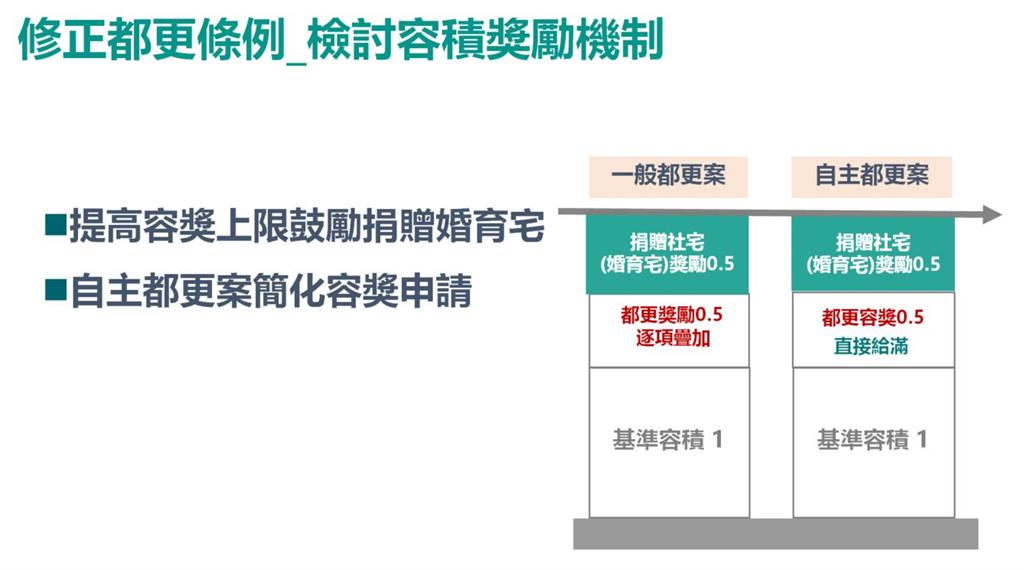 快新聞／老屋都更大變天！行政院拍板修法　「這群人」直接受惠