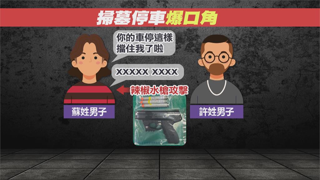 掃墓停車爆口角 男持手槍造型辣椒水攻擊