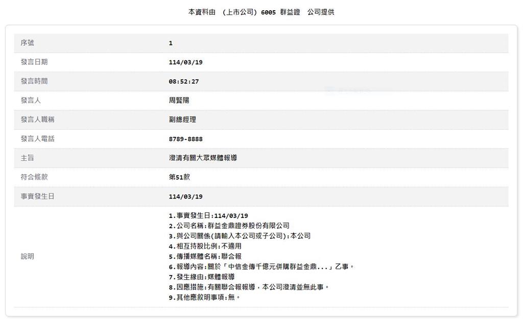 中信金併購群益金鼎？   群益金鼎發重訊否認