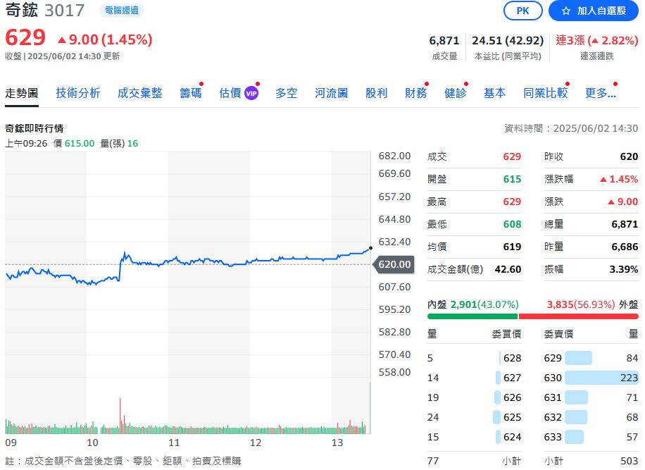 GB200的出貨瓶頸解除 散熱雙雄展望看俏