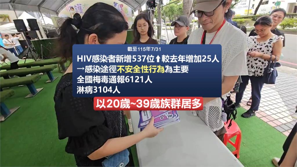 情人節前夕防性傳染病！　中市衛生局推廣健康性關係