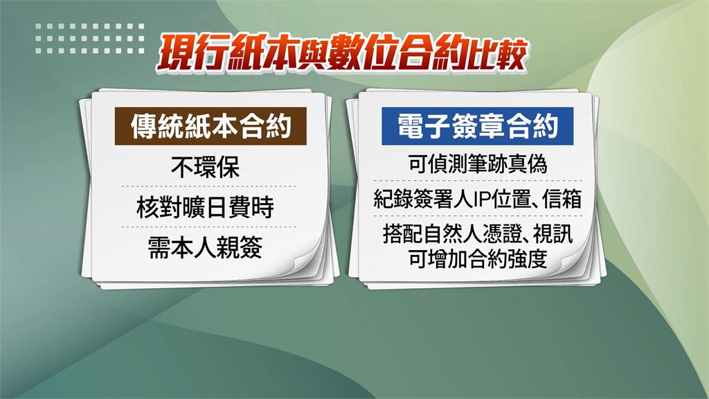 藍批撥接時代已過去 電子簽章應盡速修法 政府帶頭做 藍批撥接時代已過去 電子簽章應盡速修法、只給一年緩衝政府帶頭做