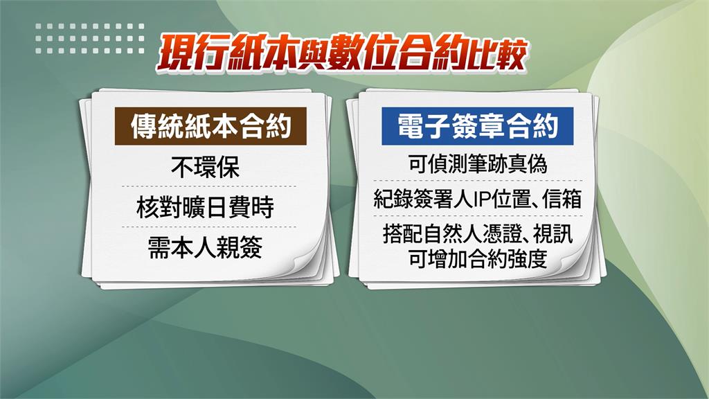 藍批撥接時代已過去　電子簽章應盡速修法、只給一年緩衝政府帶頭做