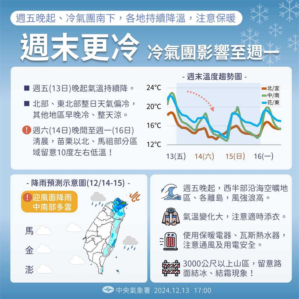 還不是最冷時刻!專家PO「番薯白頭圖」揭最冷時間點:低溫下探11度