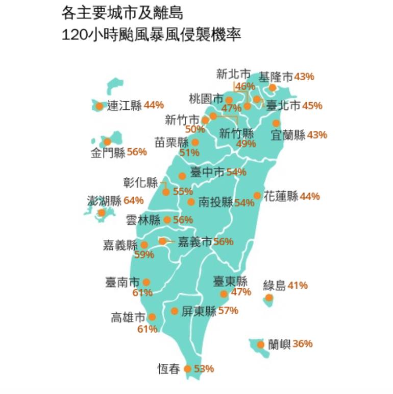 鳳凰「挑戰強颱」大C轉北上!恐撞進台灣「粉專曬圖」網驚:拜託不要