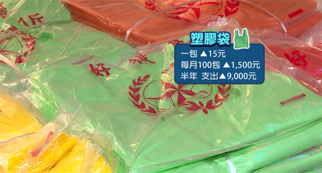 美伊戰火延燒! 塑膠袋一包漲15元 糕餅包材預告漲4成