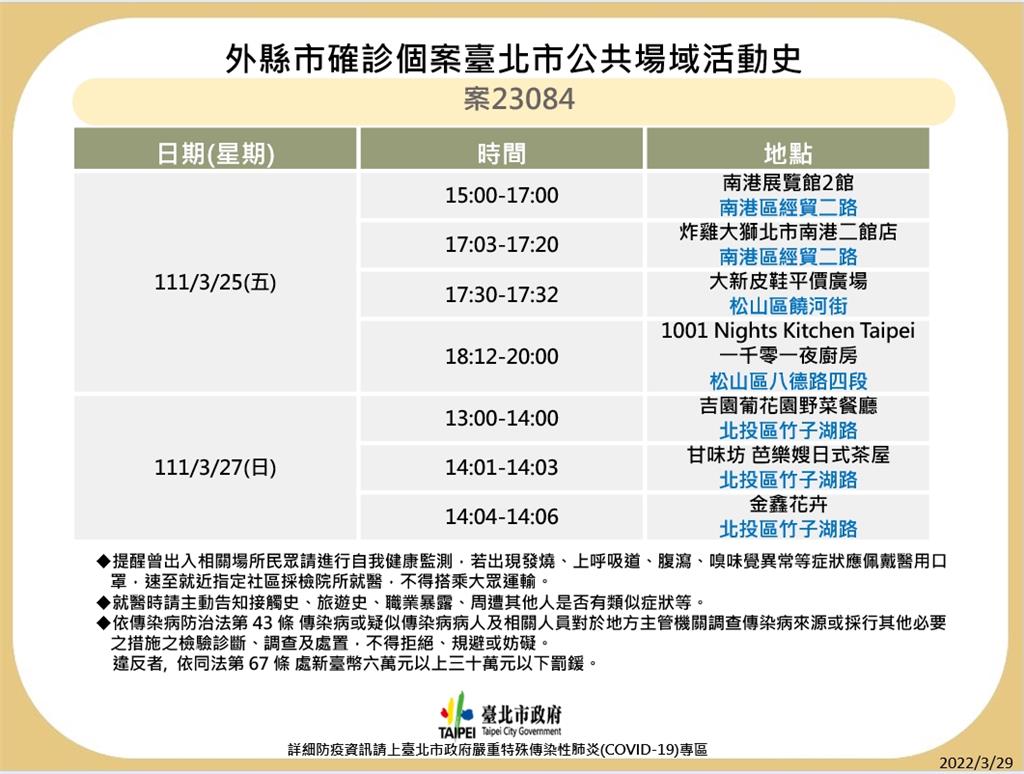 快新聞／確診者曾到竹子湖3家農園餐廳用餐　今停業清消1天