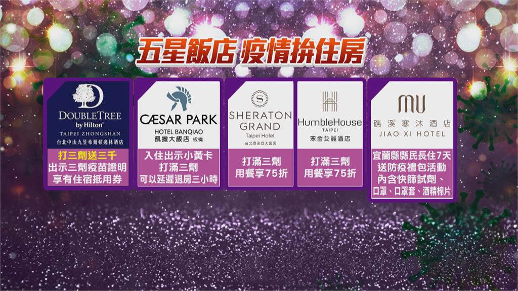 觀旅業搶商機！入住飯店送快篩、打三劑享折扣