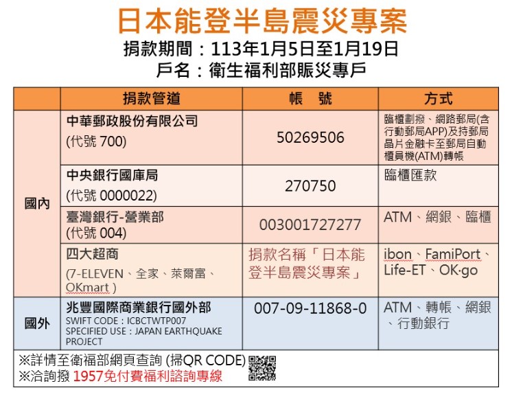 台新銀行宣布捐出2000萬日圓 協助日本石川災後重建