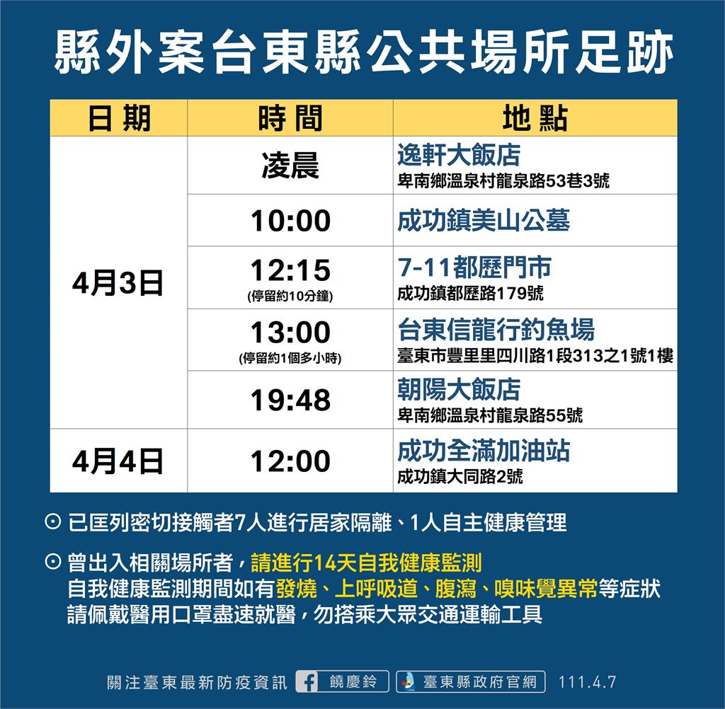 快新聞／台東「嘉玲」有確診足跡　清明返鄉掃墓住卑南2飯店