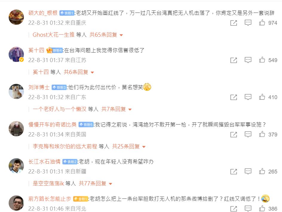 胡錫進批台實彈射擊無人機惡劣 中國網友嗆:你講台海還有人信?