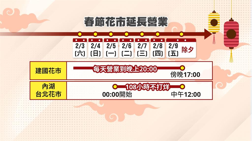 迎接春節買花人潮 建國花市一路開到除夕、內湖花市啟動108小時不打烊