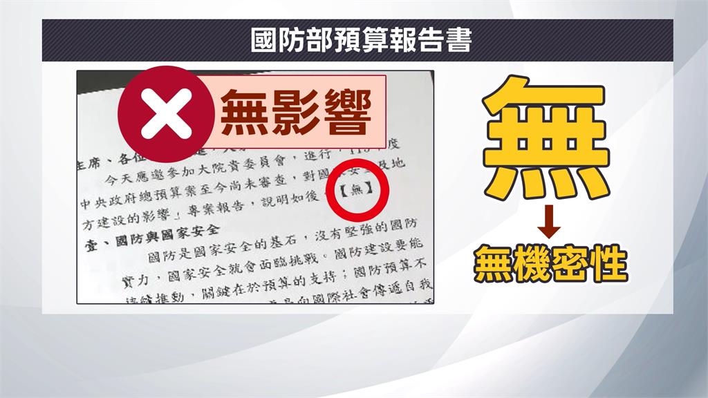 藍委狂問國防部「現員編制」　羅明才遭抓包看不懂預算報告