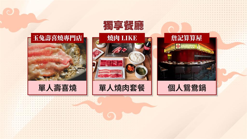 單身福音再+1!連鎖火鍋首推「個人鴛鴦鍋」 獨享價下殺5%