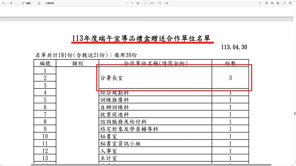 謝宜容被爆「濫用公帑」　　黃國昌控：2年送禮183萬還自留